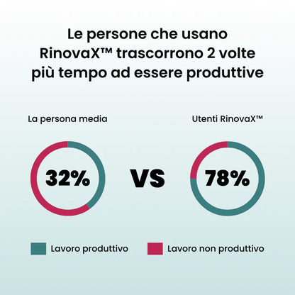Dormilab™ – Bite anti-russamento silenzioso universale
